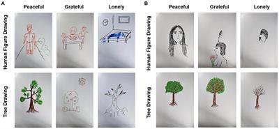 The effects of emotion and COVID-19 context priming on the size and color of drawings: based on human figure drawings and tree drawings
